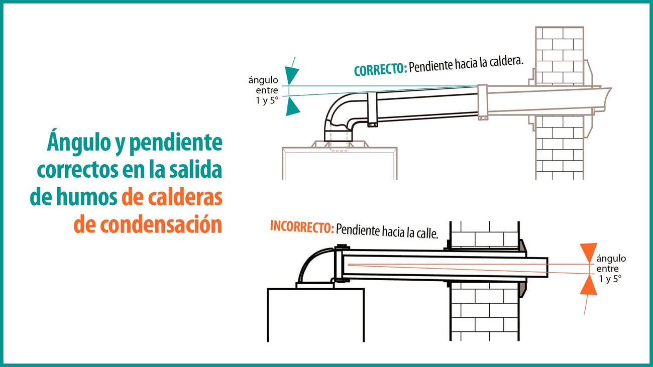 Por qué la caldera de condensación tira agua por la salida de humos Por qué la caldera de condensación tira agua por la salida de humos